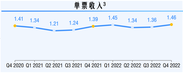 重庆时时彩：价格战退潮后中通快递迎来强势期，不改长期向好趋势