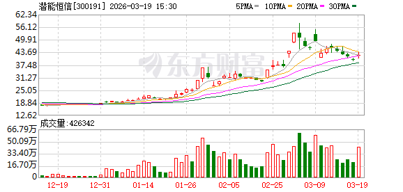 门徒登录:潜能恒信:2026年以来,国际油价的持续走强以及公司主力油田的正常生产,均为公司业绩提供了积极支撑