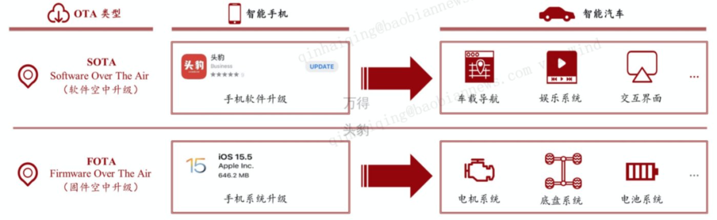 门徒登录：将OTA关进笼子里