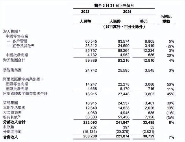 门徒娱乐登录：为什么双十一，越来越没感觉？