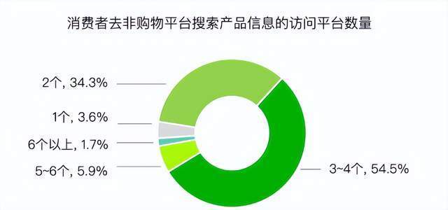 门徒娱乐登录：为什么双十一，越来越没感觉？