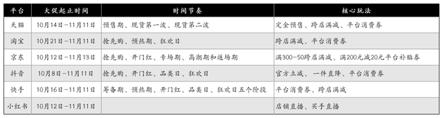 门徒娱乐登录：为什么双十一，越来越没感觉？