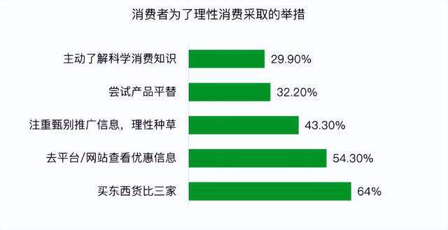 门徒娱乐登录：为什么双十一，越来越没感觉？