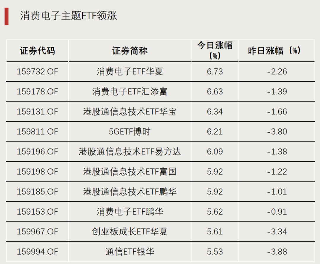 门徒娱乐注册：加仓，资金流入这些方向