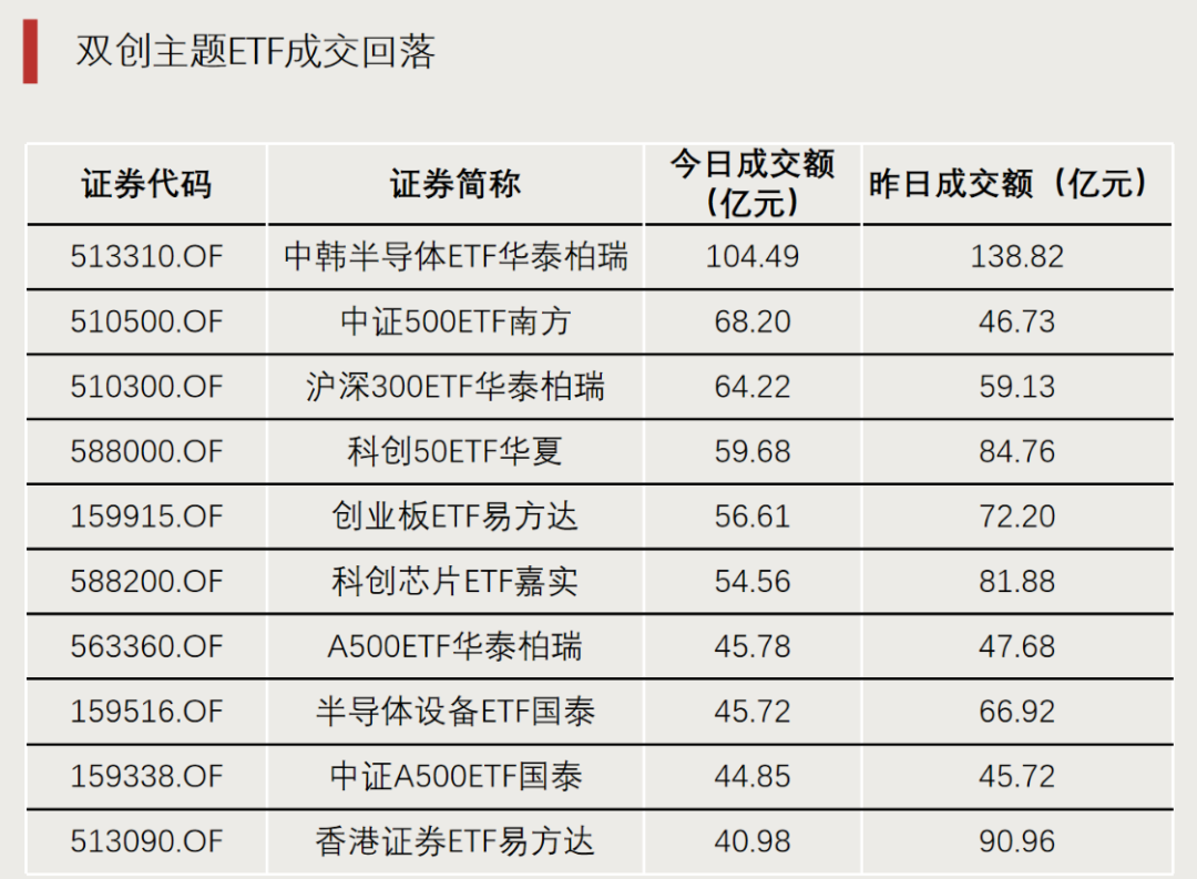门徒娱乐注册：加仓，资金流入这些方向