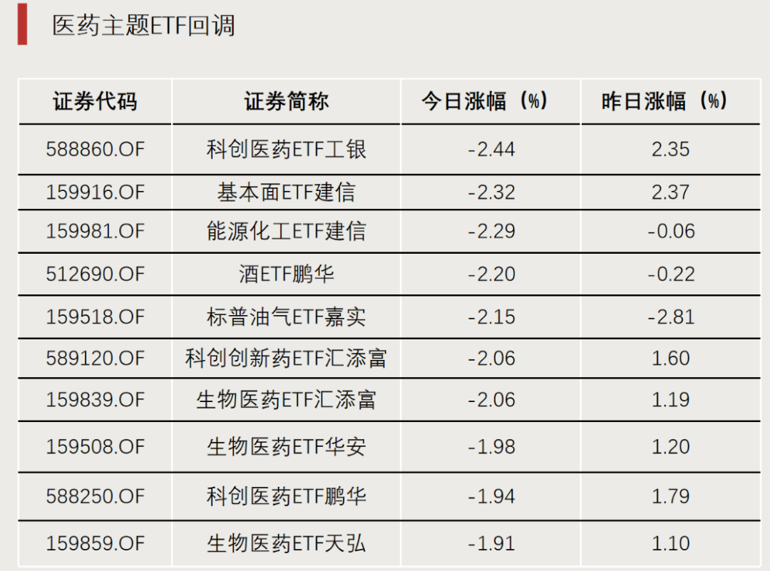 门徒娱乐注册：加仓，资金流入这些方向
