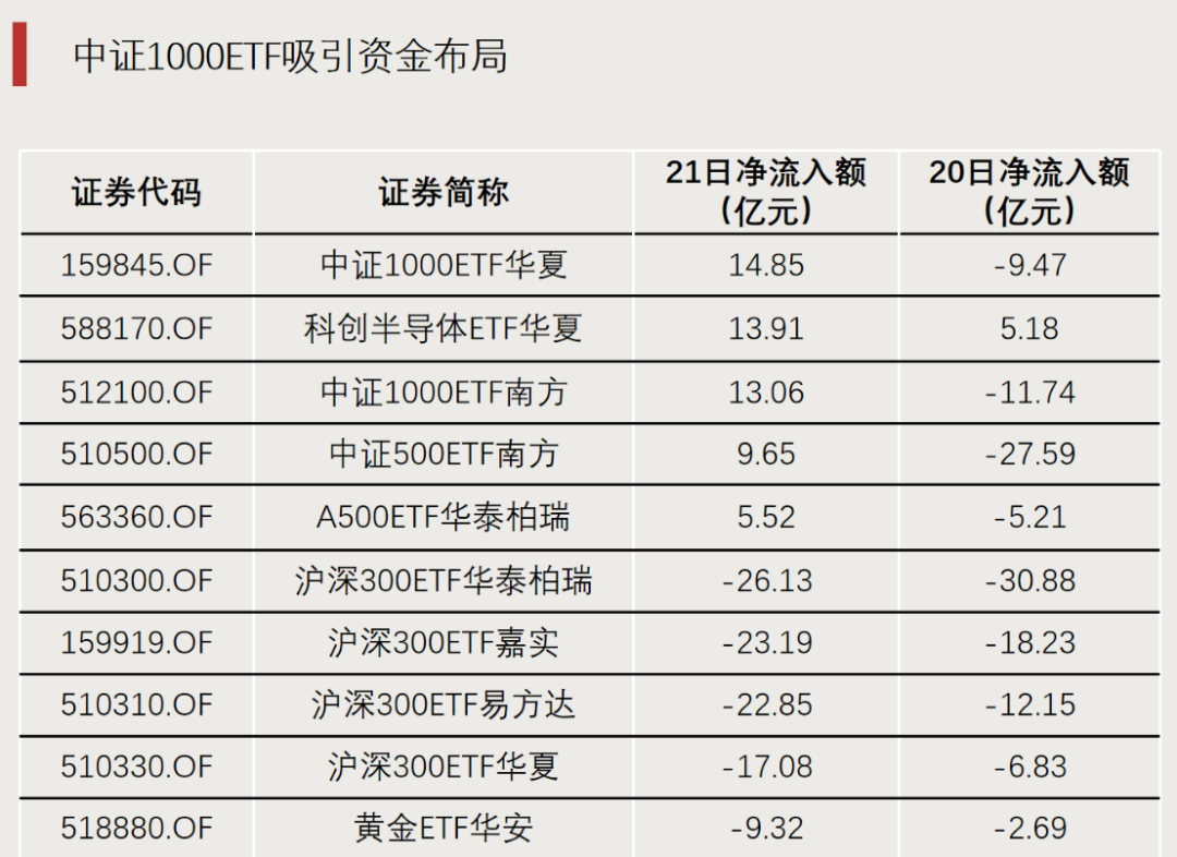 门徒娱乐注册：加仓，资金流入这些方向